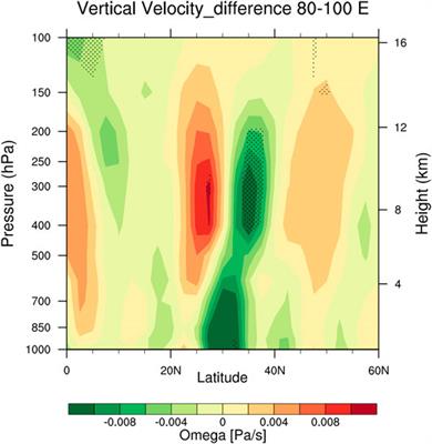 Frontiers | The QBO Modulation on CO Distribution in the UTLS Over 